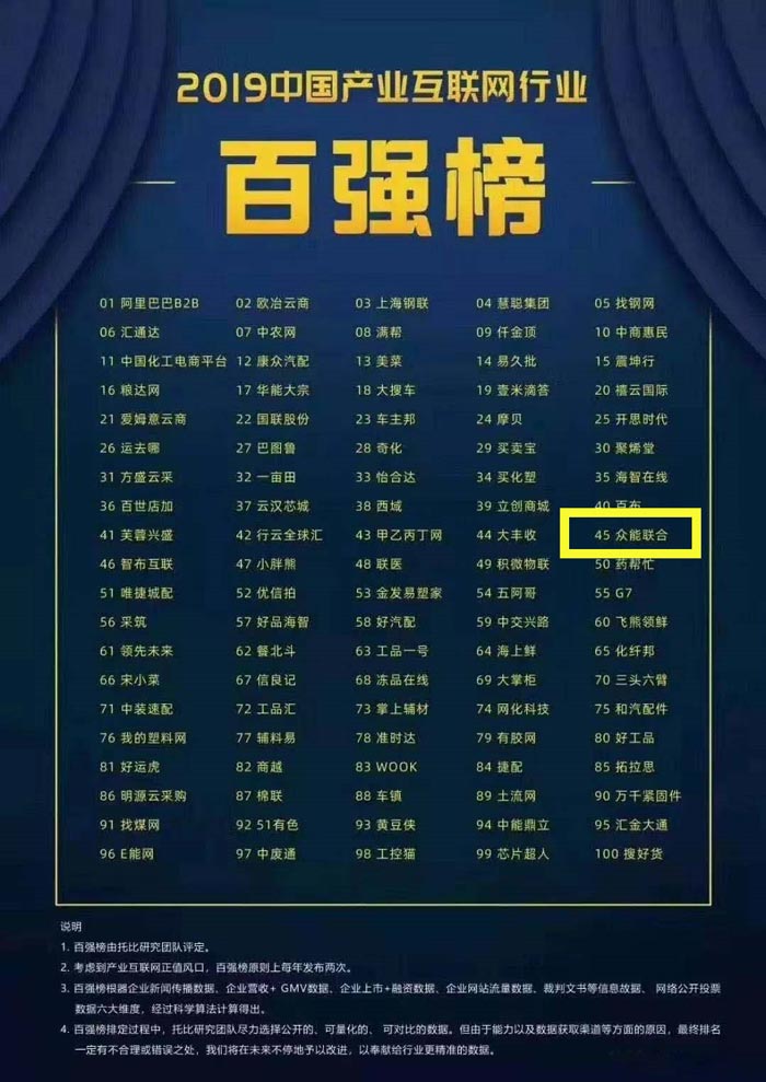 喜报！AG线上平台（集团）官方网站
入围2019中国产业互联网行业百强榜！